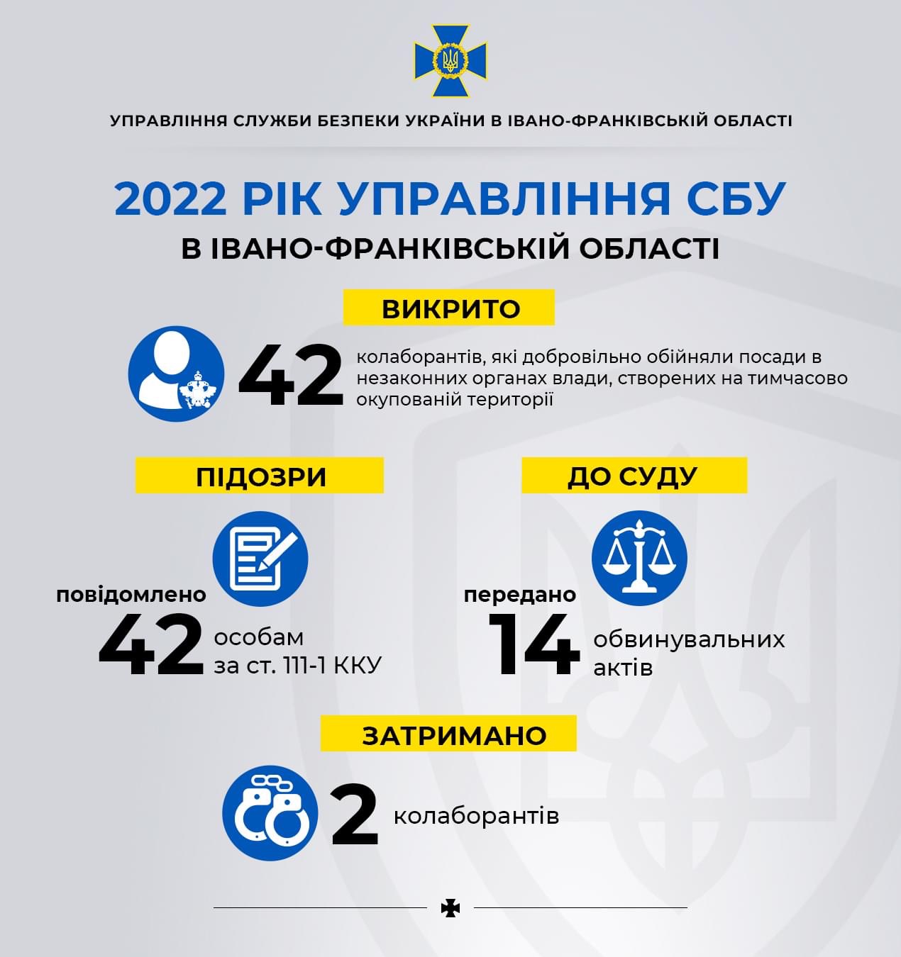 Працівники СБУ Франківщини з початку війни викрили більше 40 колаборантів