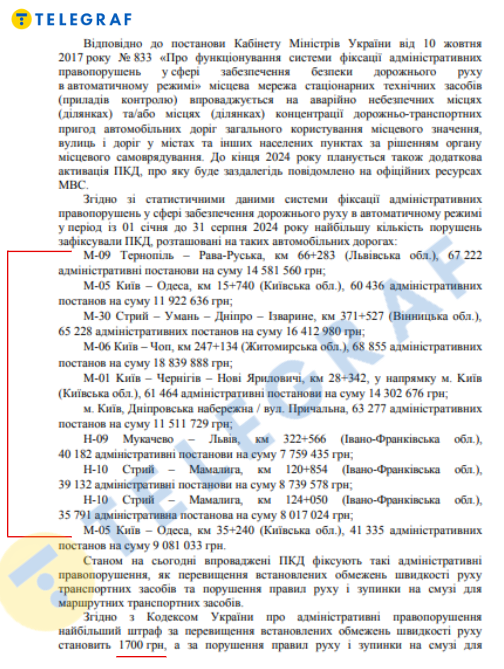 Три камери на прикарпатських дорогах зібрали 24,5 мільйона гривень штрафів