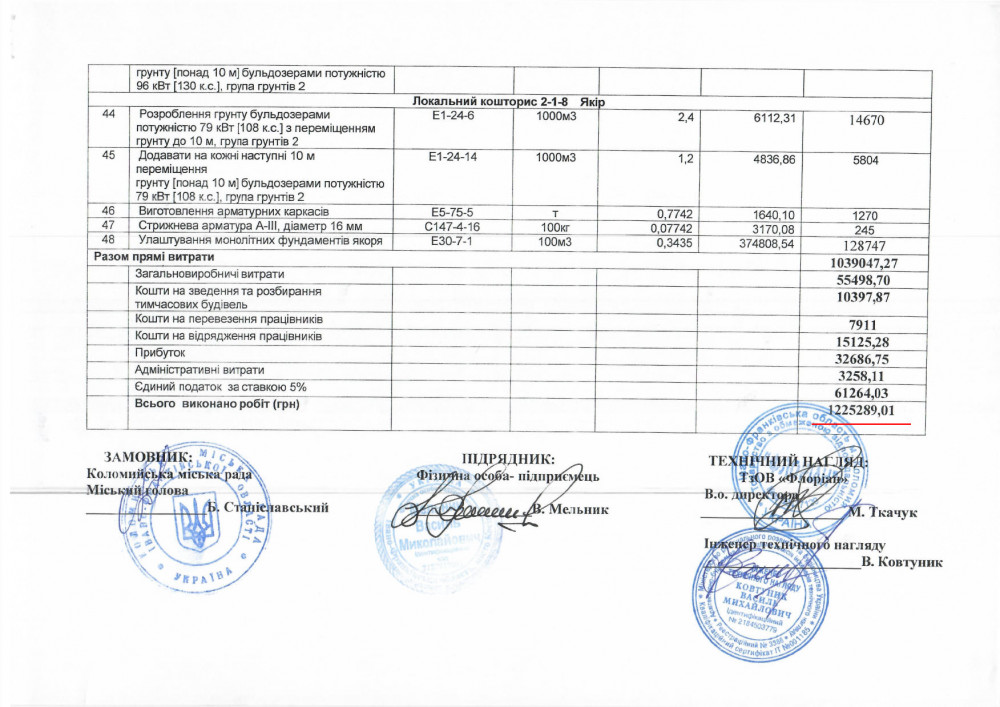 На очільника Коломиї відкрили справу через недобудований місток